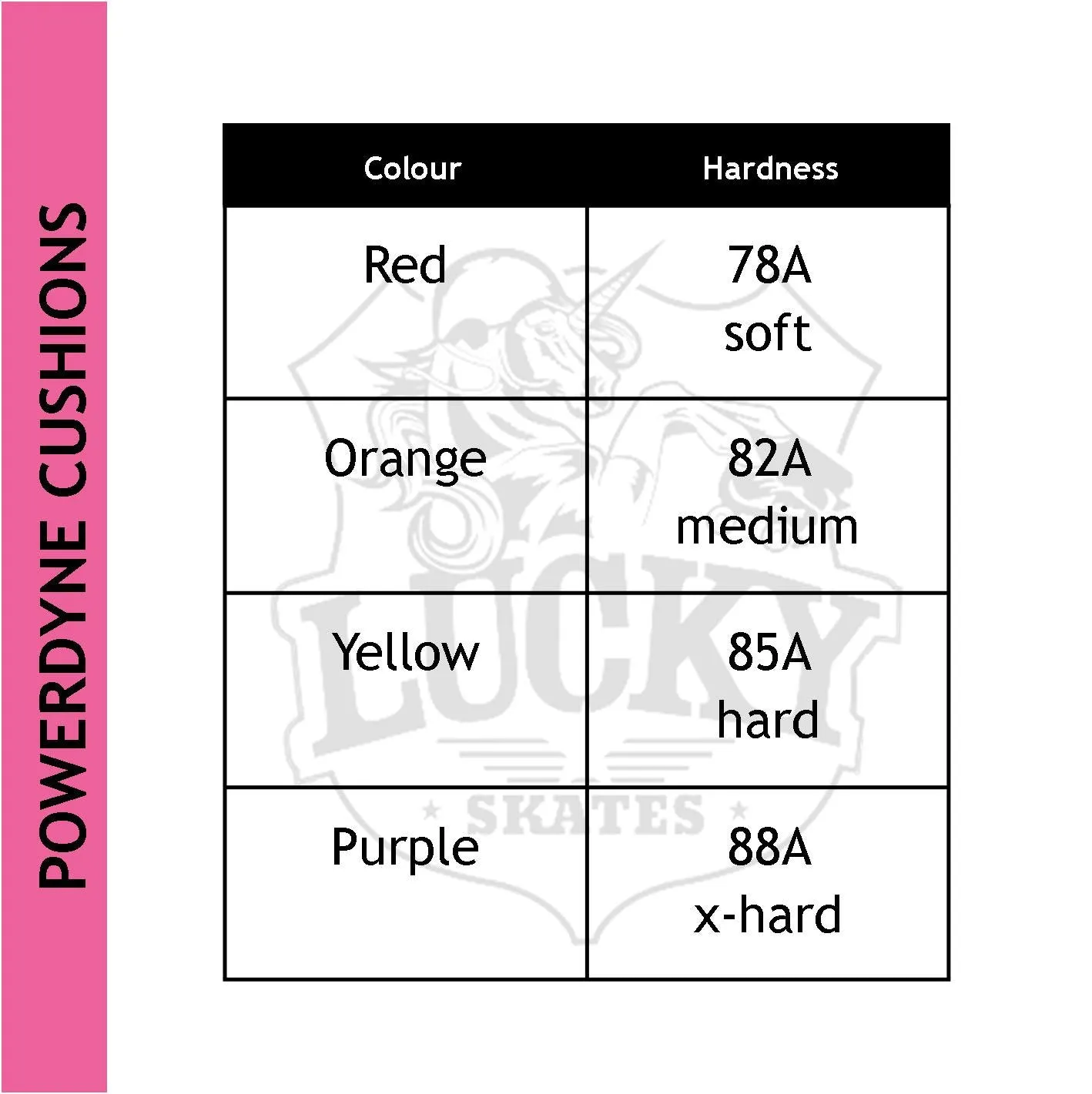 Powerdyne Magic Reactor / Beach Bunny Cushions - 8 pack